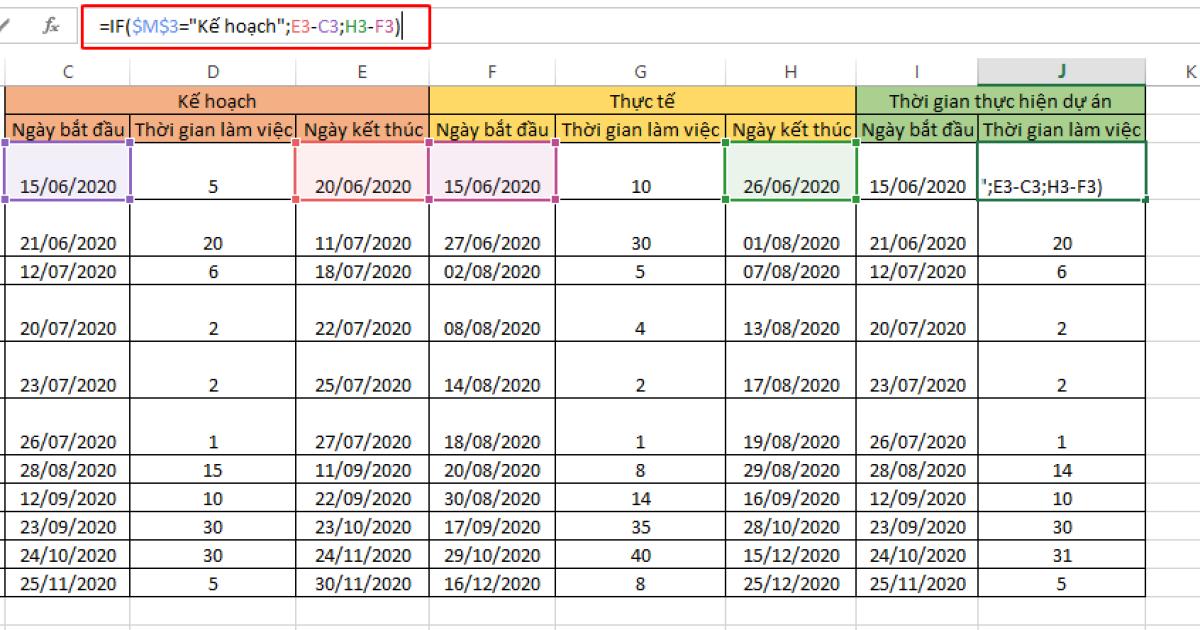 Cách lập bảng so sánh kế hoạch và thực tế dự án trên Excel