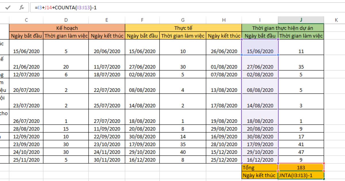 Cách lập bảng so sánh kế hoạch và thực tế dự án trên Excel