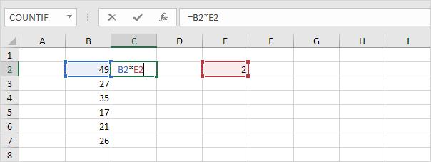 4 điều cần biết về tham chiếu tuyệt đối trong Excel