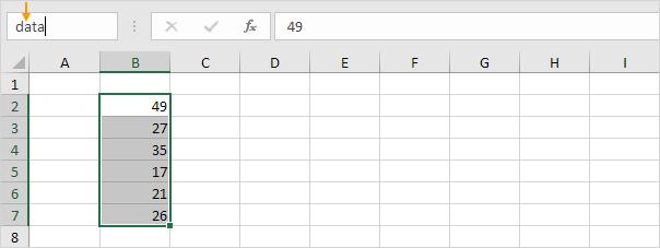 4 điều cần biết về tham chiếu tuyệt đối trong Excel