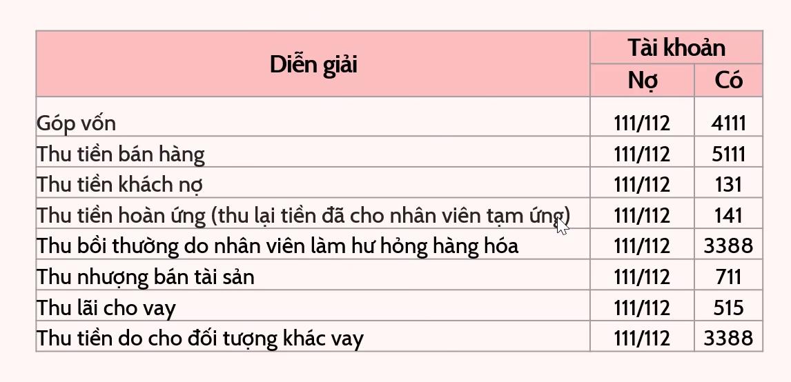 Cách theo dõi thu chi cho hộ kinh doanh nộp thuế theo phương pháp kê khai