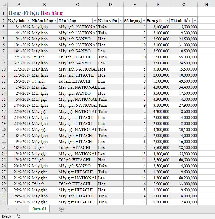 Tìm hiểu cách thiết kế bố cục cho Pivot Table trong Excel