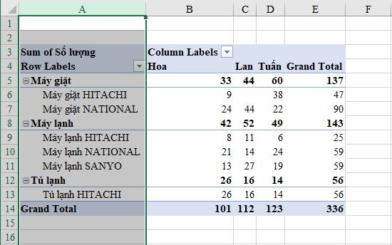 Tìm hiểu cách thiết kế bố cục cho Pivot Table trong Excel