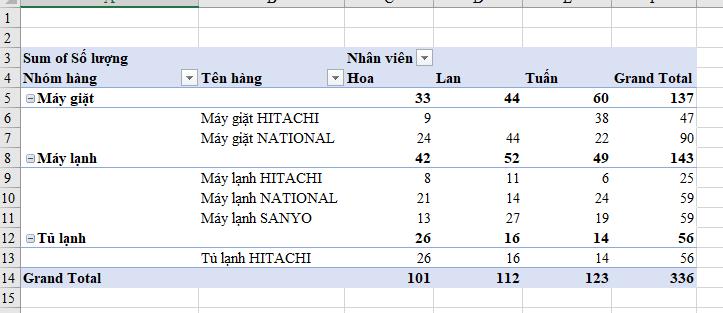 Tìm hiểu cách thiết kế bố cục cho Pivot Table trong Excel