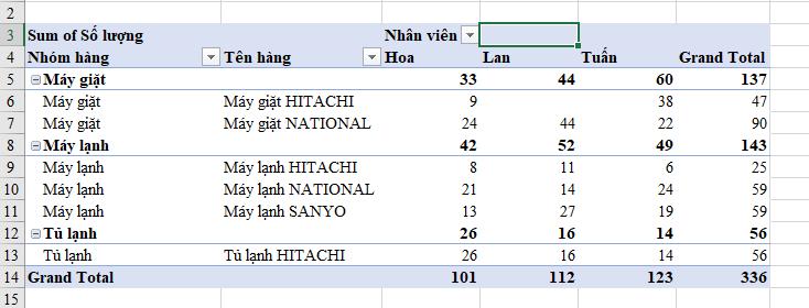 Tìm hiểu cách thiết kế bố cục cho Pivot Table trong Excel