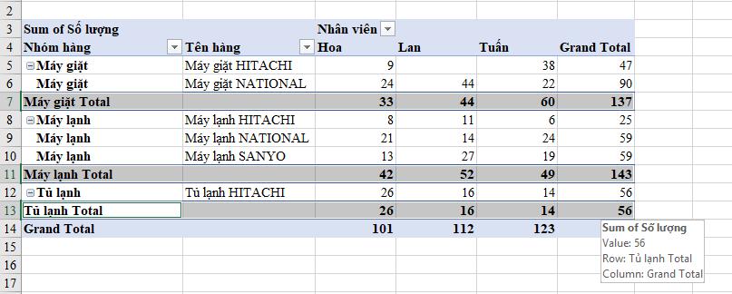 Tìm hiểu cách thiết kế bố cục cho Pivot Table trong Excel