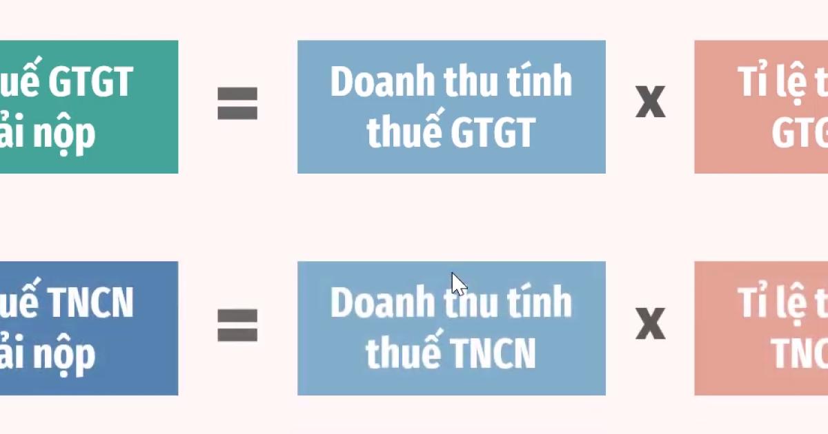 Những điều cần biết về thuế GTGT và thuế TNCN đối với hộ kinh doanh