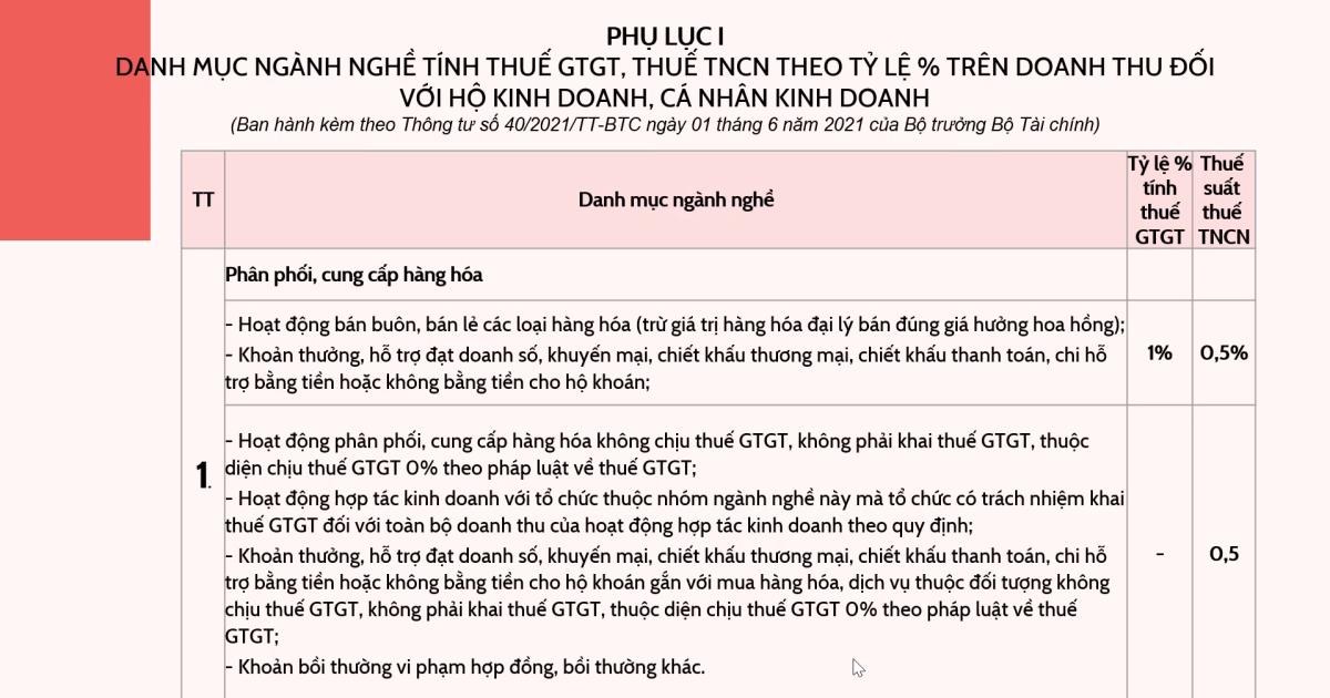 Những điều cần biết về thuế GTGT và thuế TNCN đối với hộ kinh doanh