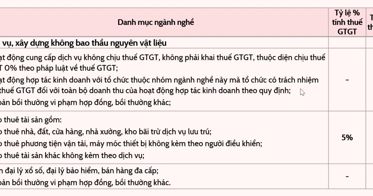 Những điều cần biết về thuế GTGT và thuế TNCN đối với hộ kinh doanh