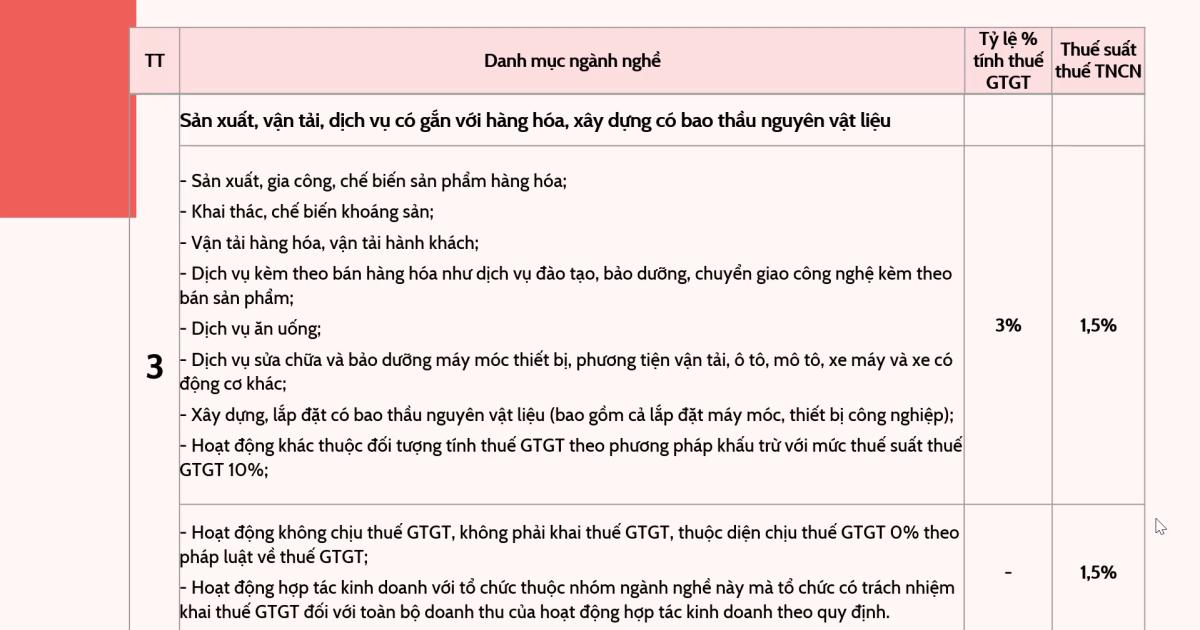 Những điều cần biết về thuế GTGT và thuế TNCN đối với hộ kinh doanh