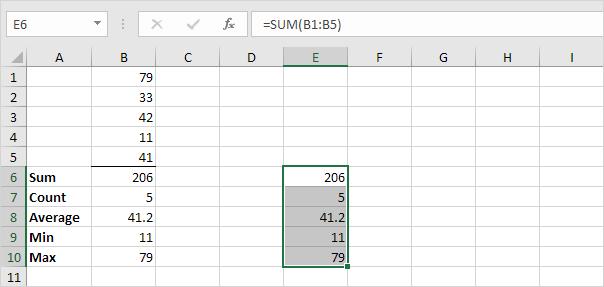 6 thủ thuật Excel cơ bản nhất cho người mới bắt đầu