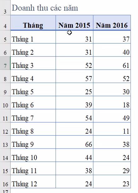 3 thủ thuật làm việc cực hay với biểu đồ trong Excel