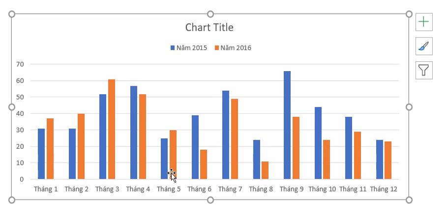 3 thủ thuật làm việc cực hay với biểu đồ trong Excel