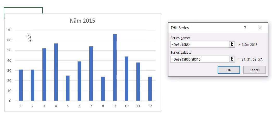 3 thủ thuật làm việc cực hay với biểu đồ trong Excel