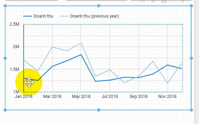 Cách tạo Time Series Graphs trong Google Data Studio