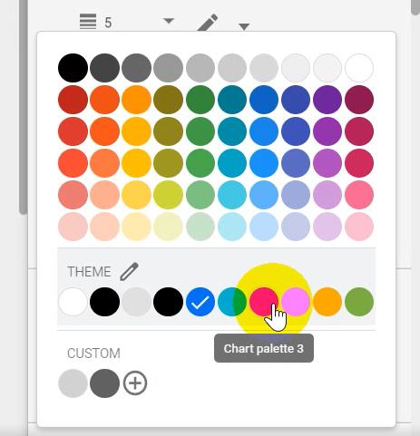 Cách tạo Time Series Graphs trong Google Data Studio