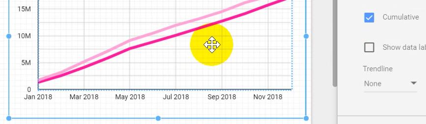 Cách tạo Time Series Graphs trong Google Data Studio