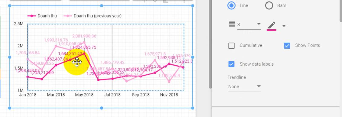 Cách tạo Time Series Graphs trong Google Data Studio