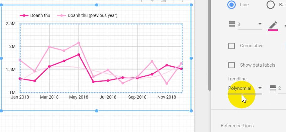 Cách tạo Time Series Graphs trong Google Data Studio