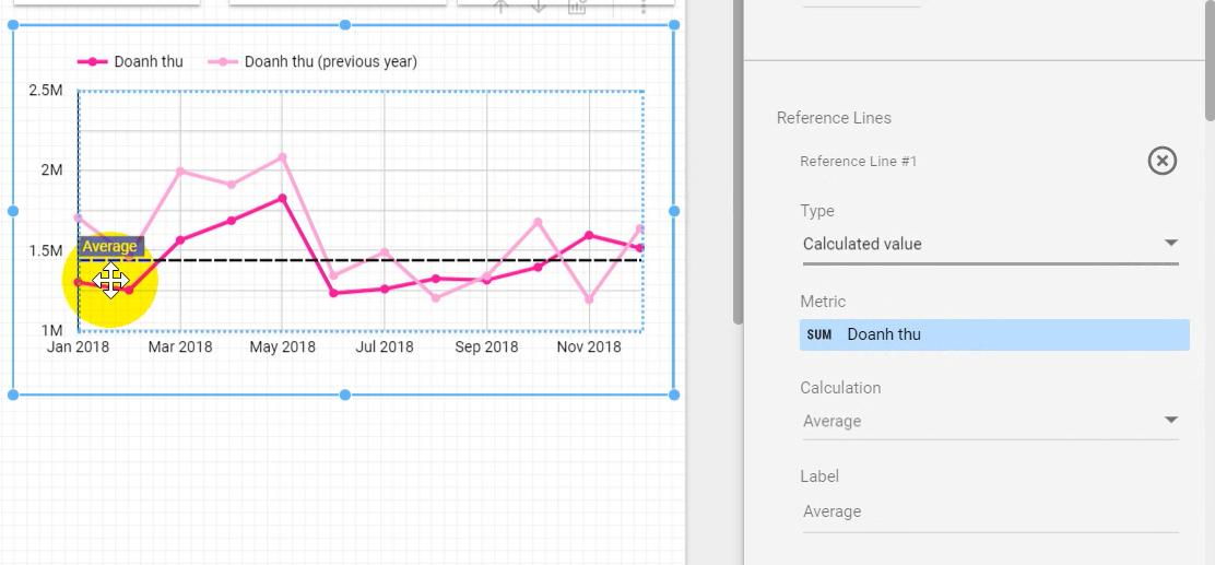 Cách tạo Time Series Graphs trong Google Data Studio