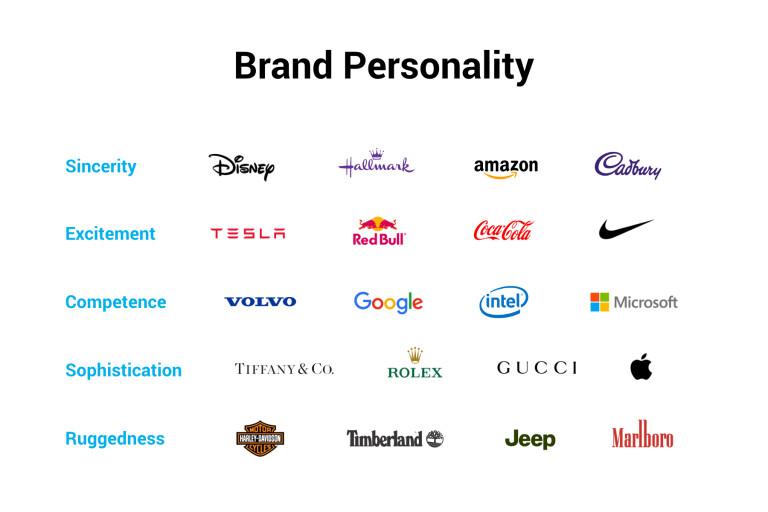 Brand Personality là gì? Kiến thức cần biết về tính cách thương hiệu