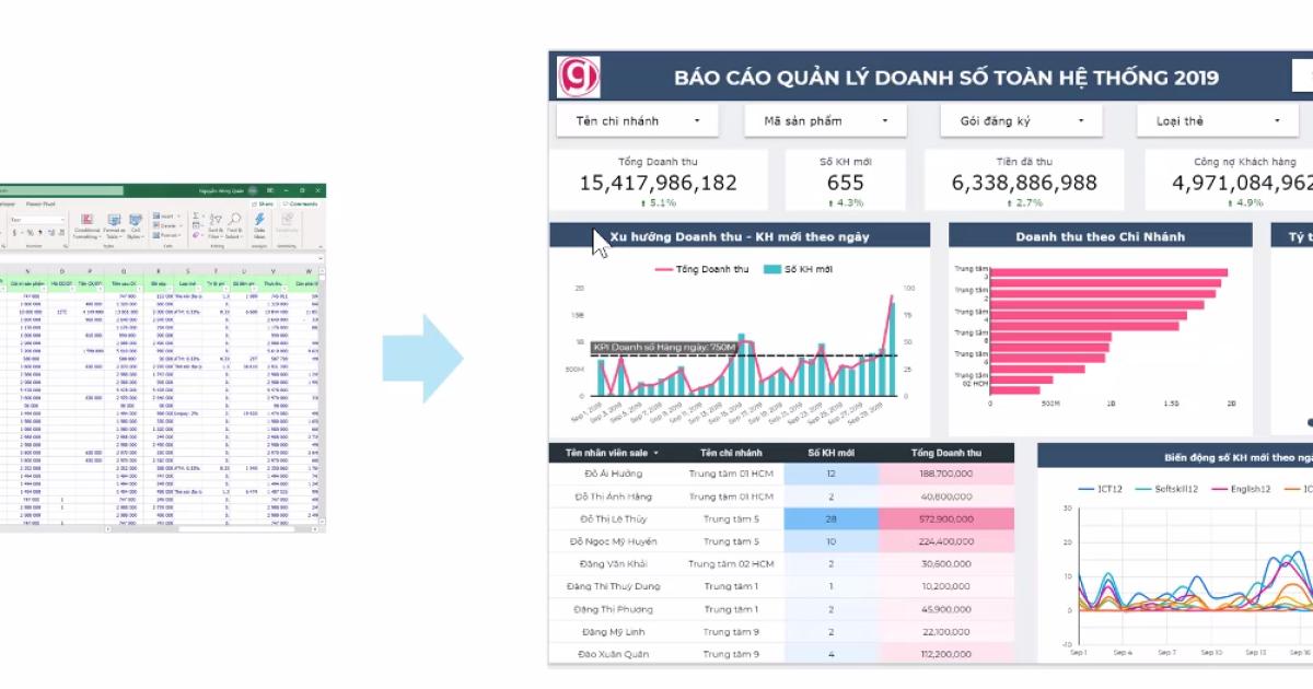 Data Visualization là gì? Các quy tắc trực quan hóa dữ liệu
