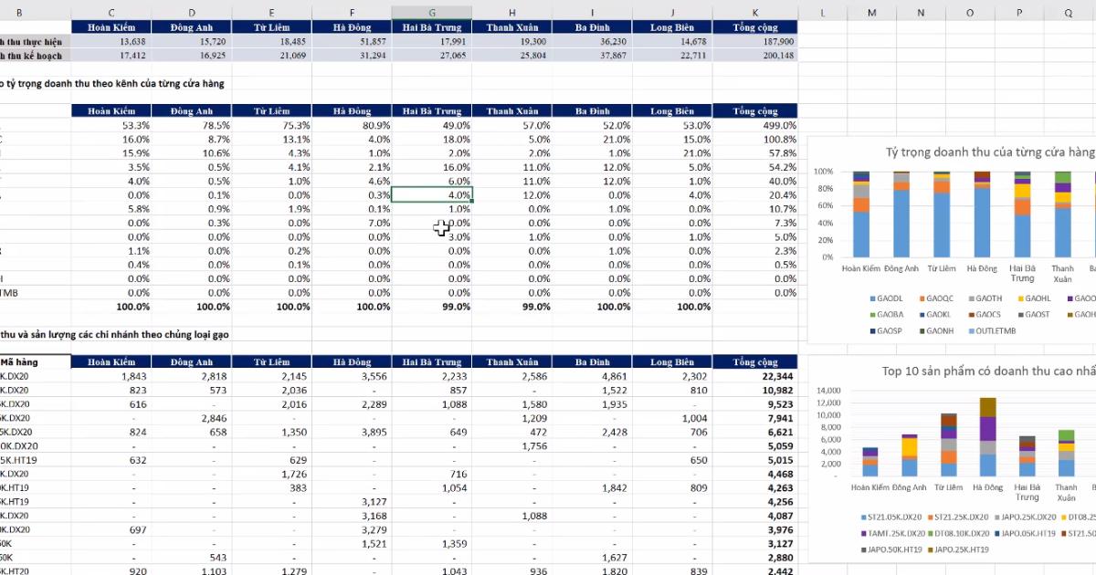 Data Visualization là gì? Các quy tắc trực quan hóa dữ liệu