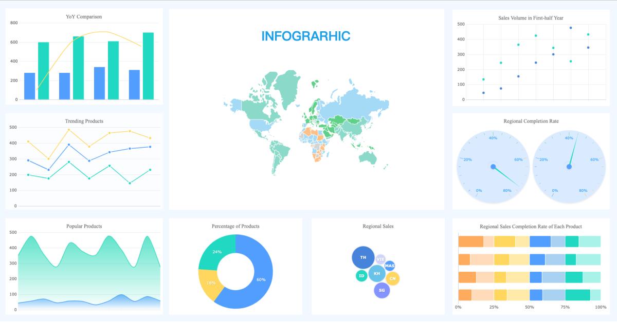 Data Visualization là gì? Các quy tắc trực quan hóa dữ liệu