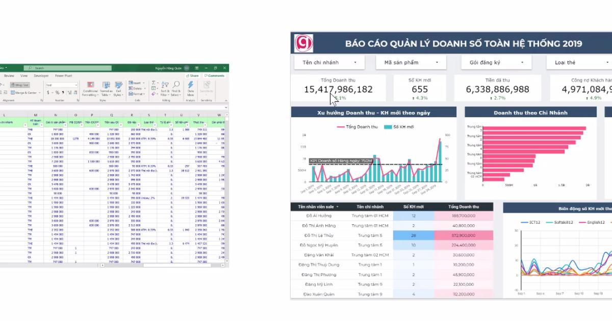 Data Visualization là gì? Các quy tắc trực quan hóa dữ liệu