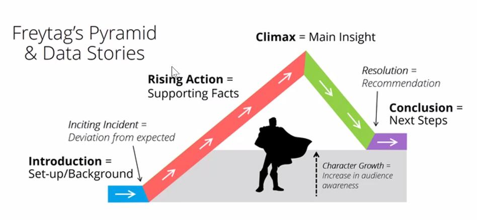 Data Visualization là gì? Các quy tắc trực quan hóa dữ liệu