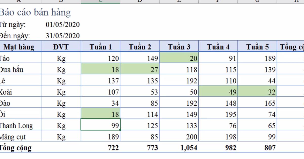 Cách dùng hàm MIN tự động tô màu giá trị nhỏ nhất trong báo cáo