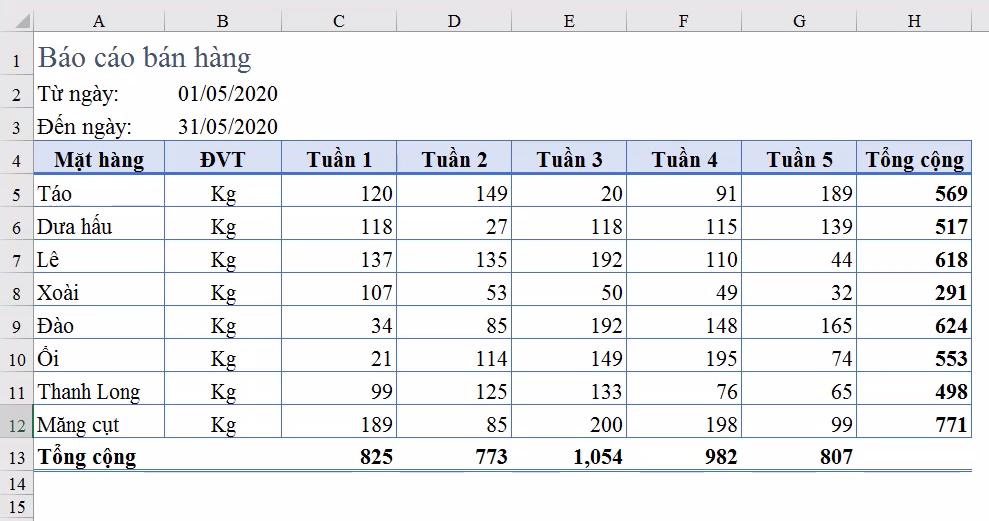 Cách dùng hàm MIN tự động tô màu giá trị nhỏ nhất trong báo cáo