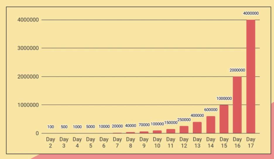 Cách warm-up địa chỉ IP mới khi thay đổi nền tảng gửi email marketing