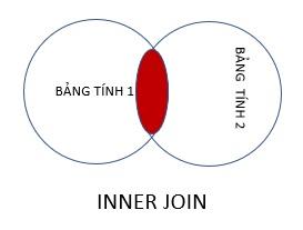SQL cho VBA với mệnh đề truy vấn SQL_SELECT... INNER JOIN