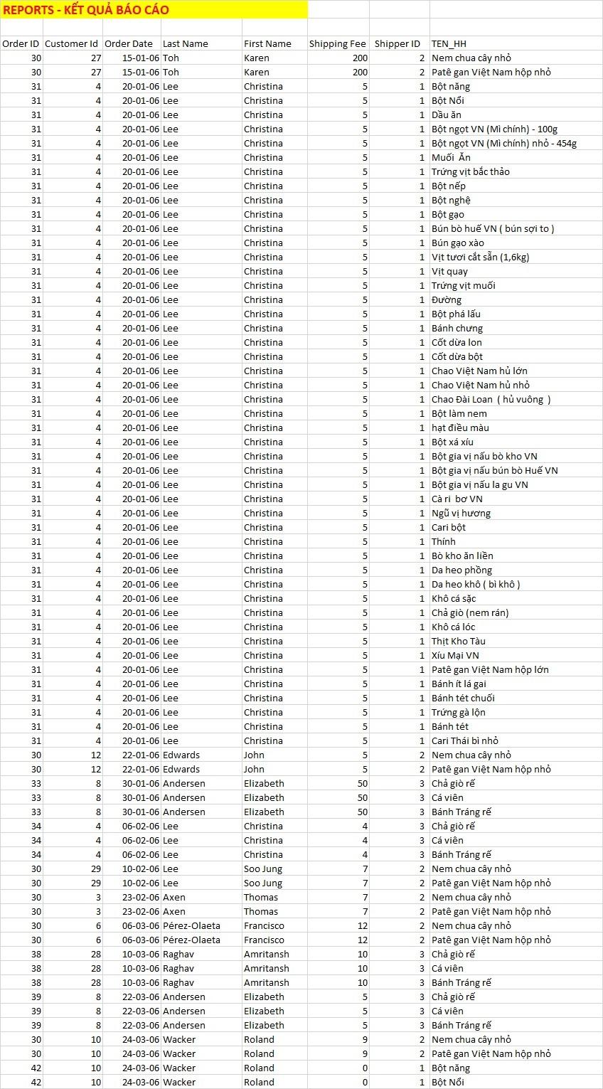 SQL FOR VBA WITH SQL_SELECT... LEFT JOIN