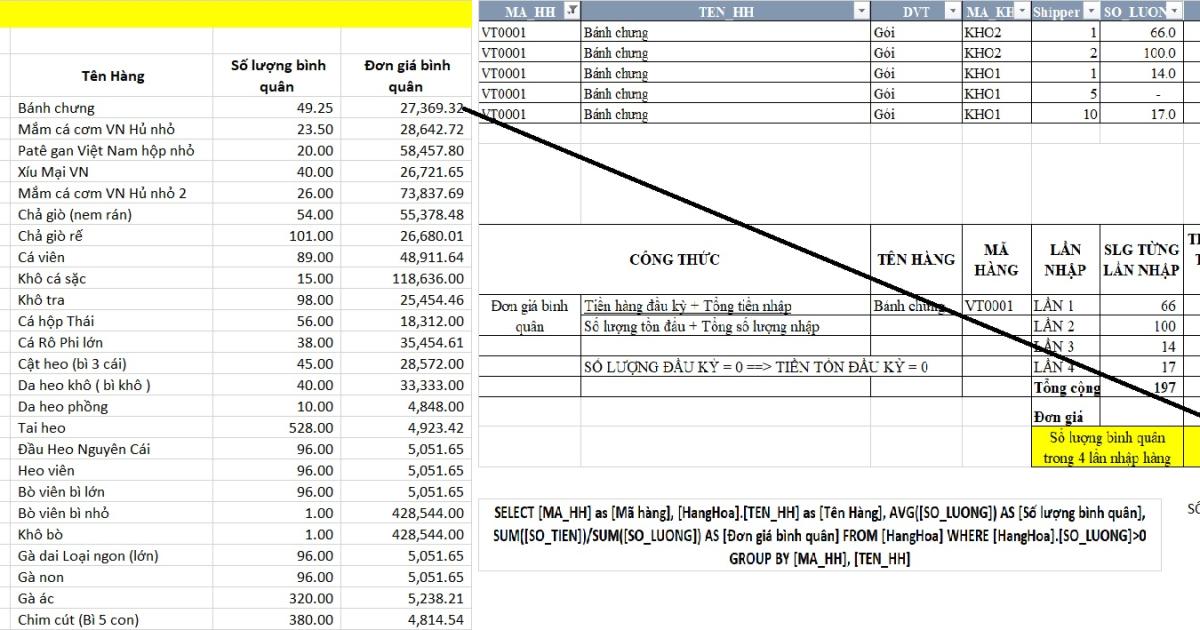SQL FOR VBA WITH SQL_SELECT...COUNT/SUM/AVG... GROUP BY...