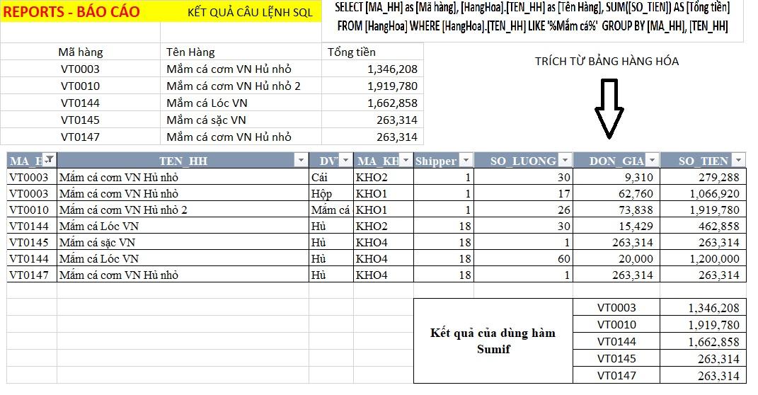 SQL FOR VBA WITH SQL_SELECT...COUNT/SUM/AVG... GROUP BY...