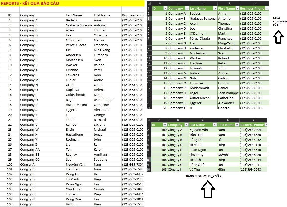 SQL FOR VBA WITH SQL_SELECT...UNION HOẶC SQL_SELECT... UNION ALL