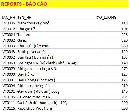 Tìm hiểu SQL cho VBA với mệnh đề SQL_SELECT...WHERE