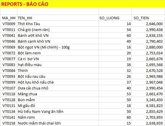 Tìm hiểu SQL cho VBA với mệnh đề SQL_SELECT...WHERE