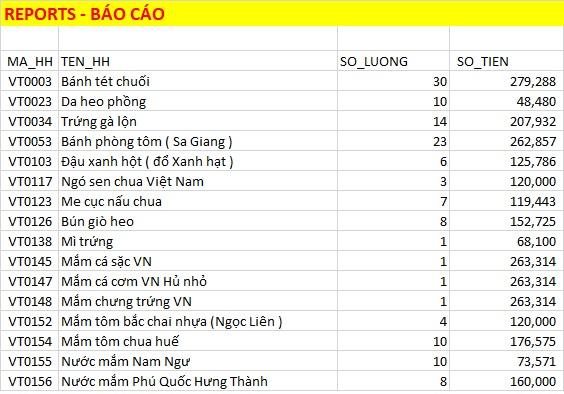 Tìm hiểu SQL cho VBA với mệnh đề SQL_SELECT...WHERE