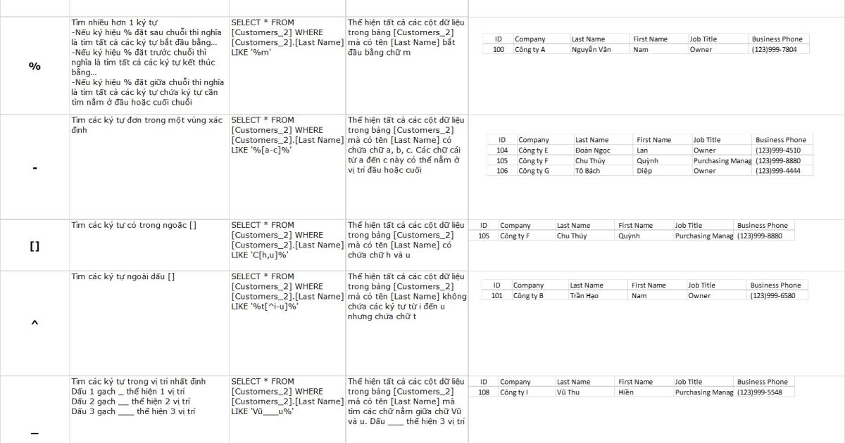 SQL FOR VBA WITH SQL_SELECT...WHERE... LIKE WITH WILDCARD (TÌM KÝ TỰ TRONG MỘT CHUỖI)