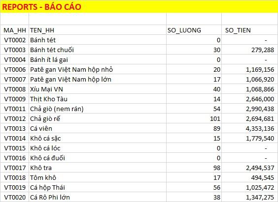 Tìm hiểu SQL cho VBA với mệnh đề SQL_SELECT...WHERE