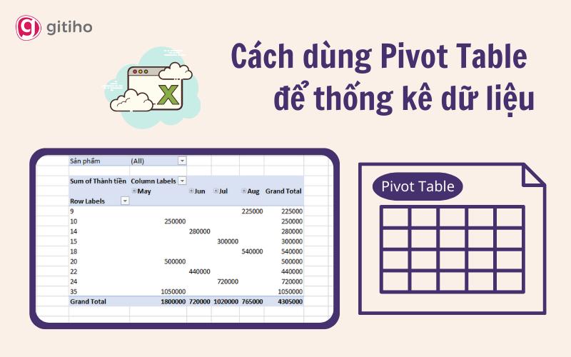 Hướng dẫn chi tiết cách sử dụng Pivot Table để thống kê dữ liệu