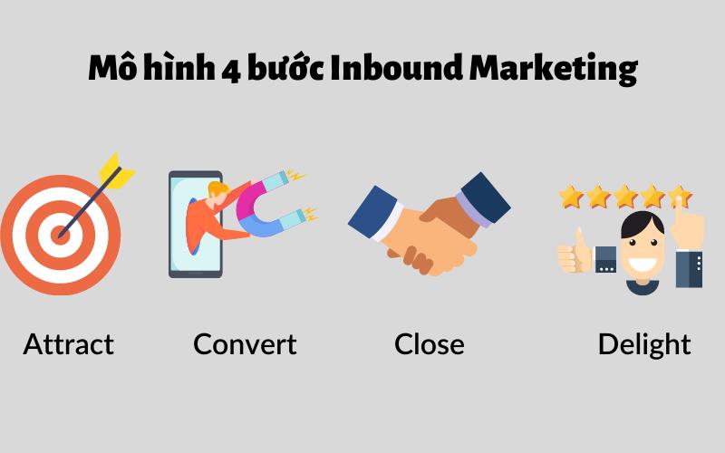 inbound-marketing-la-gi