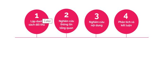 muc-tieu-content-marketing