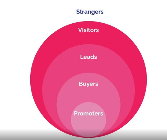 muc-tieu-content-marketing