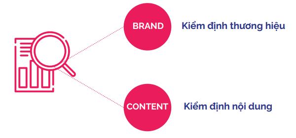 muc-tieu-content-marketing
