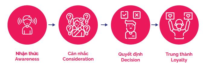 muc-tieu-content-marketing