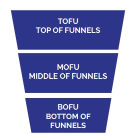 muc-tieu-content-marketing